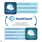 دستگاه فیوژن سومیتومو Sumitomo T-402S - تصویر 5