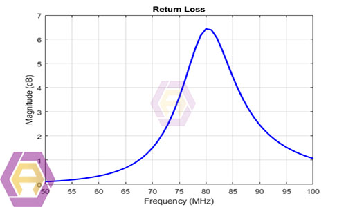 پارامتر ریتن لاست چیست return loos