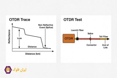مراحل انجام تست OTDR