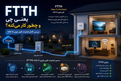 FTTH یعنی چی و چطور کار می‌کنه؟