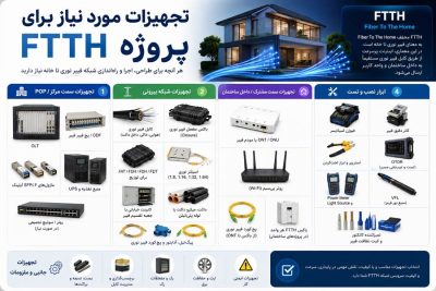 تجهیزات مورد نیاز برای یه پروژه FTTH